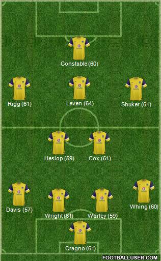 Oxford United Formation 2012