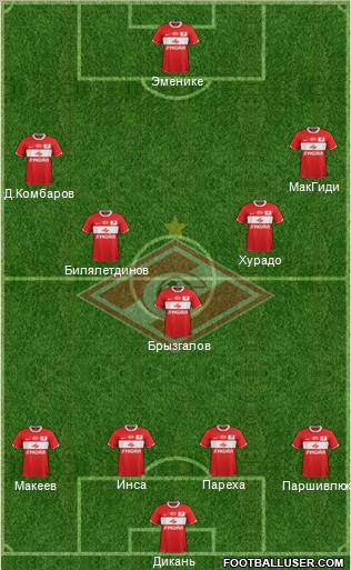 Spartak Moscow Formation 2012