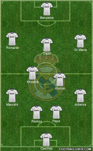 Real Madrid C.F. Formation 2012