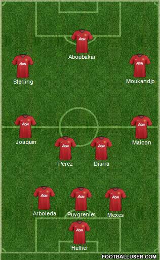 Manchester United Formation 2012