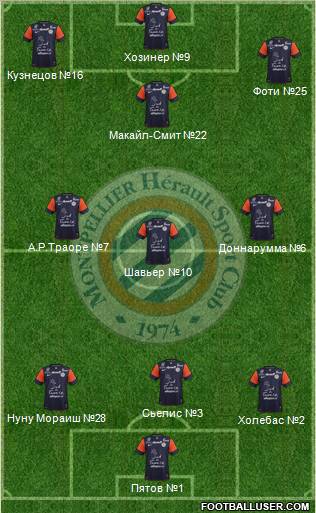 Montpellier Hérault Sport Club Formation 2012