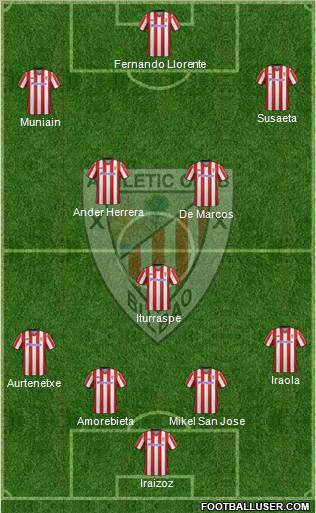 Bilbao Athletic Formation 2012