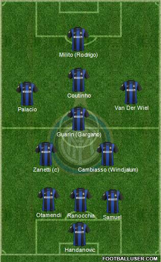 F.C. Internazionale Formation 2012