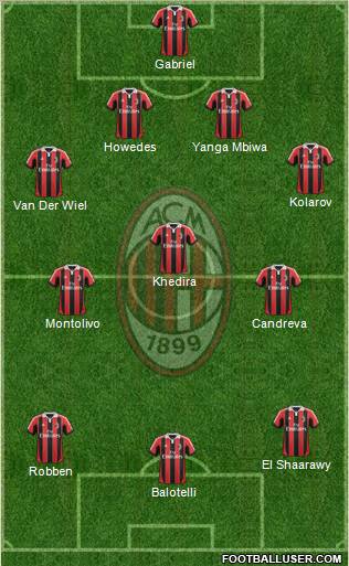 A.C. Milan Formation 2012