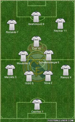 Real Madrid C.F. Formation 2012