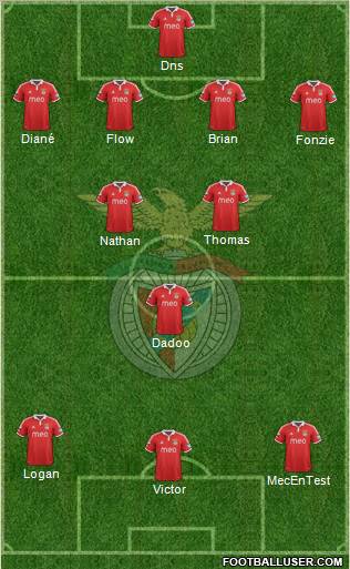 Sport Lisboa e Benfica - SAD Formation 2012