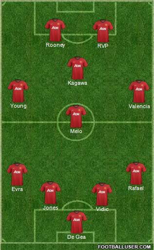 Manchester United Formation 2012