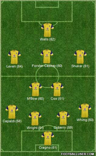 Oxford United Formation 2012