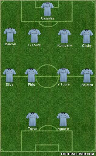 Manchester City Formation 2012