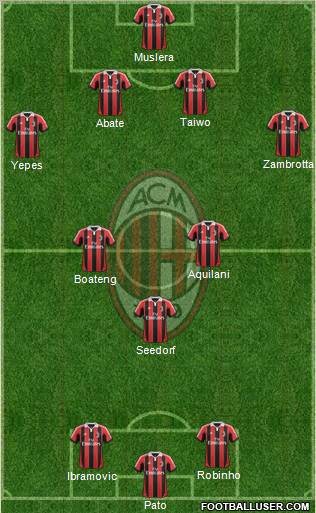 A.C. Milan Formation 2012