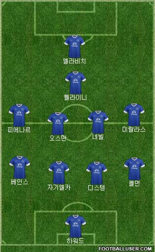Everton Formation 2012