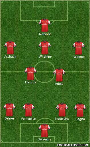 Arsenal Formation 2012