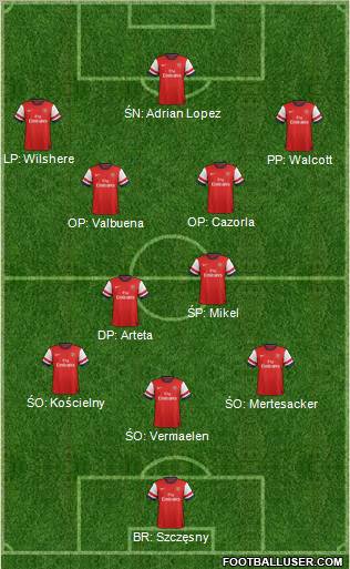 Arsenal Formation 2012