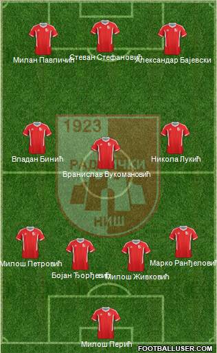 FK Radnicki Nis Formation 2012