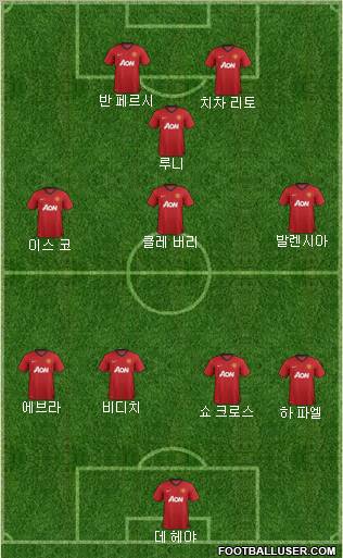 Manchester United Formation 2012