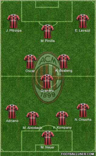 A.C. Milan Formation 2012