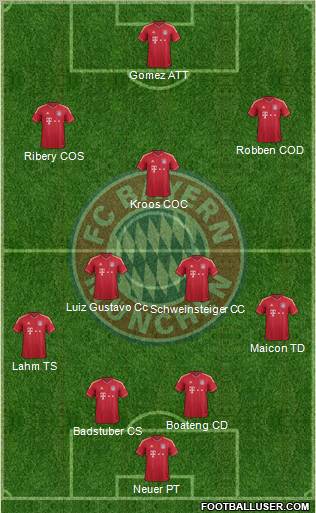 FC Bayern München Formation 2012