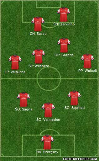 Arsenal Formation 2012