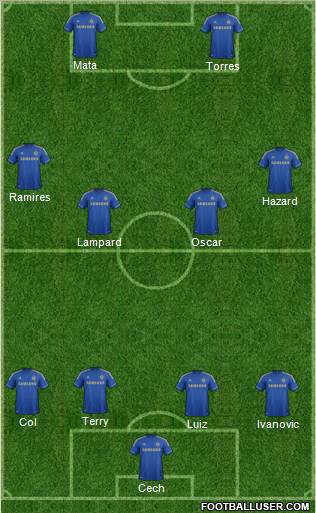 Chelsea Formation 2012