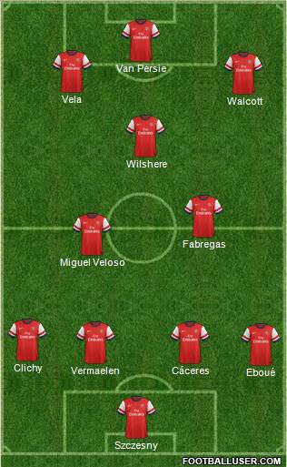 Arsenal Formation 2012