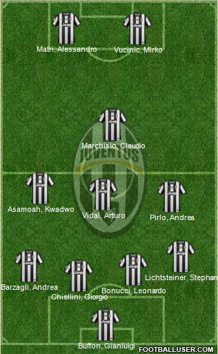 Juventus Formation 2012