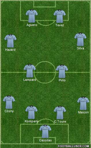 Manchester City Formation 2012