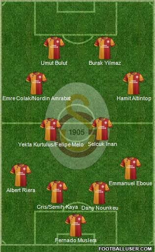 Galatasaray SK Formation 2012