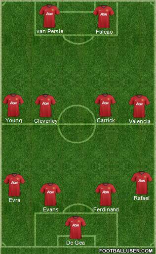 Manchester United Formation 2012