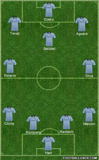 Manchester City Formation 2012
