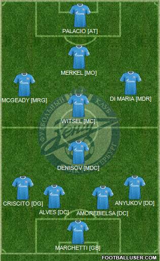 Zenit St. Petersburg Formation 2012