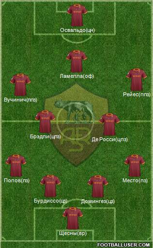AS Roma Formation 2012