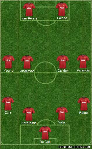 Manchester United Formation 2012
