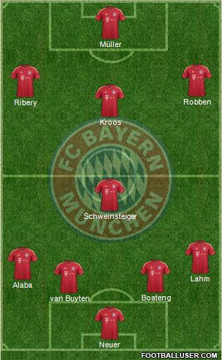 FC Bayern München Formation 2012