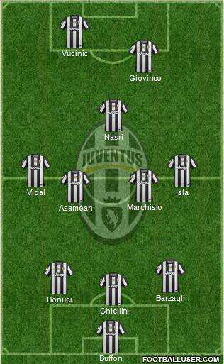 Juventus Formation 2012