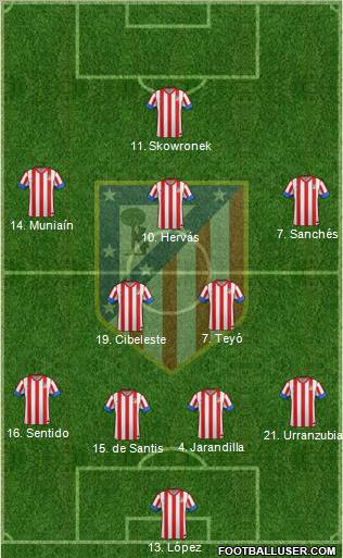C. Atlético Madrid S.A.D. Formation 2012