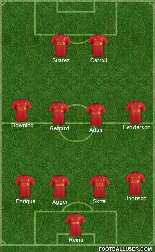 Liverpool Formation 2012