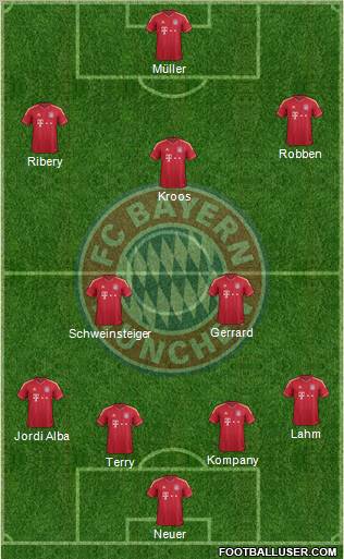 FC Bayern München Formation 2012