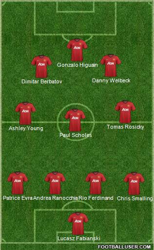Manchester United Formation 2012