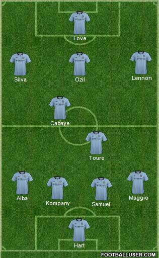 Manchester City Formation 2012