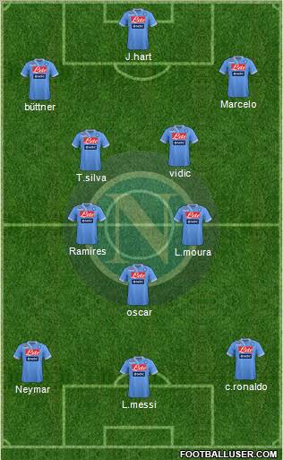 Napoli Formation 2012