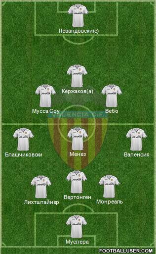 Valencia C.F., S.A.D. Formation 2012