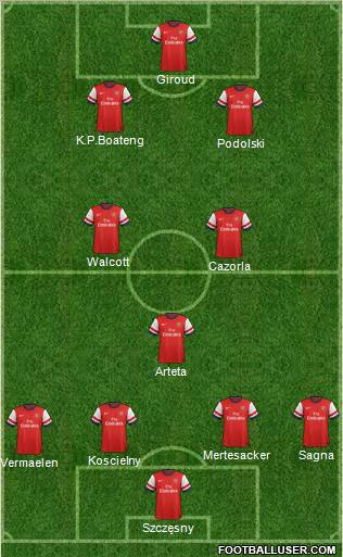 Arsenal Formation 2012