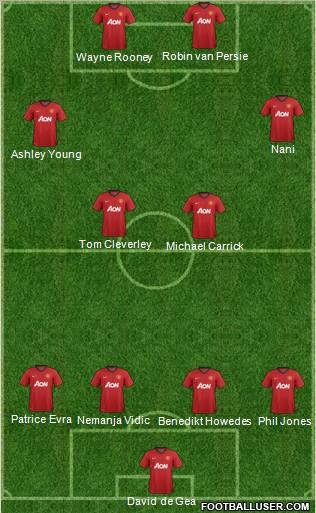 Manchester United Formation 2012