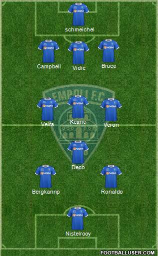 Empoli Formation 2012