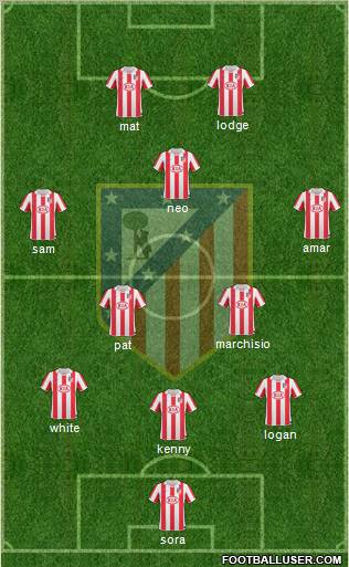 Atlético Madrid B Formation 2012