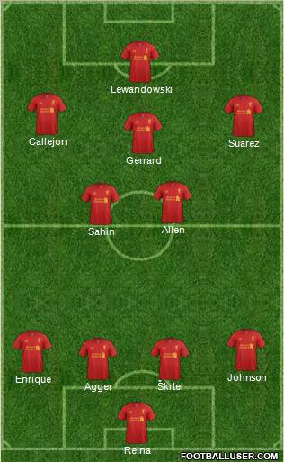 Liverpool Formation 2012