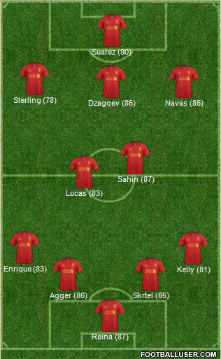 Liverpool Formation 2012
