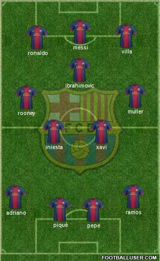 F.C. Barcelona Formation 2012