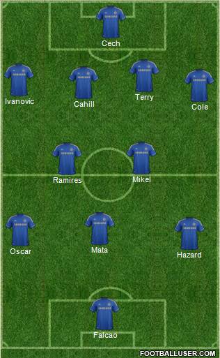 Chelsea Formation 2012