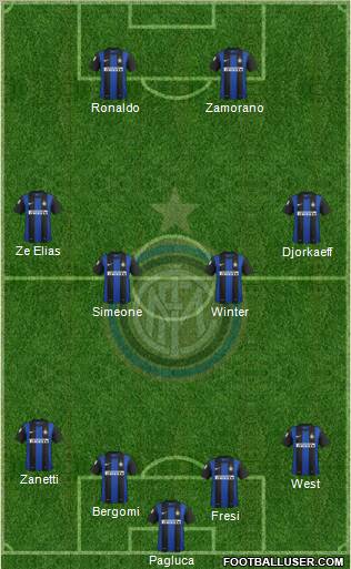 F.C. Internazionale Formation 2012